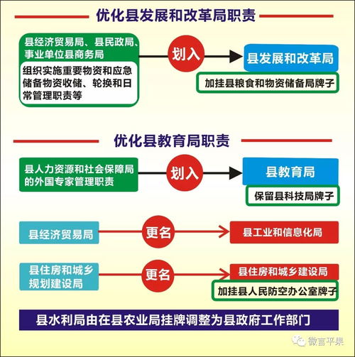 平果縣機構改革詳解 一張圖帶你看清變革全貌