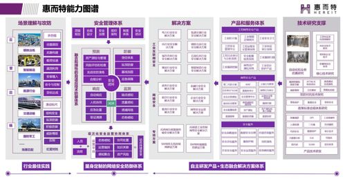 緊跟安全風口，布局四年突圍 這家工業互聯網安全新銳何以攬獲數百軍工能源客戶、營收破2億？